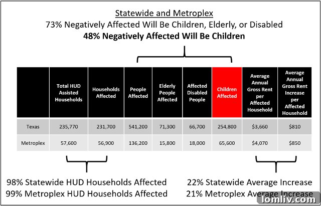 Chart-detailing-impact-of-housing-policy-changes-on-vulnerable-groups-children-disabled-elderly