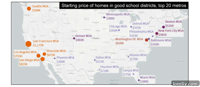 Analysis of Dallas home costs in top school districts compared nationally.
