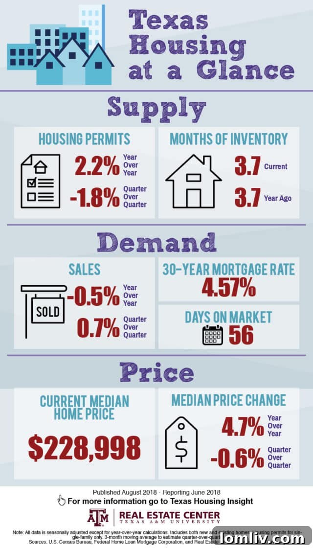 Texas Housing Market Affordability Index