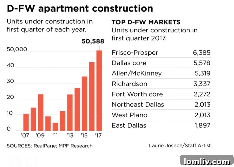 The Gig Economy's Oligarchic Socialism How It Affects Real Estate 3 The Future of Urban Living