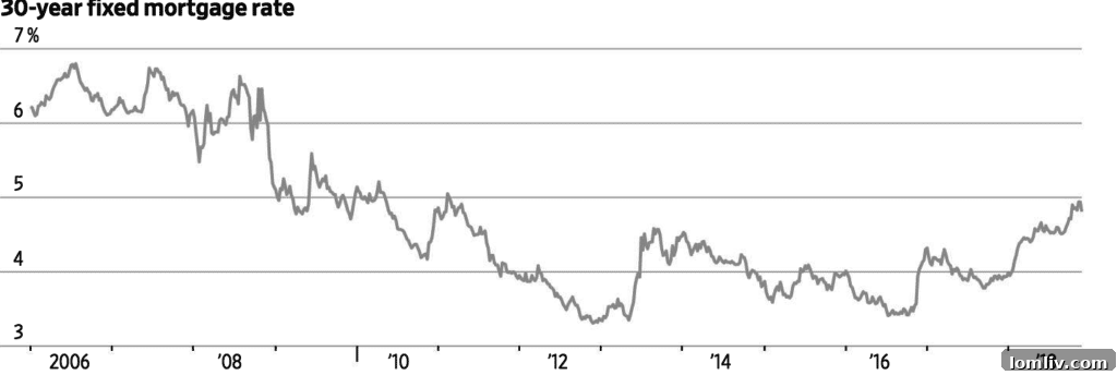 Dallas skyline and suburbs