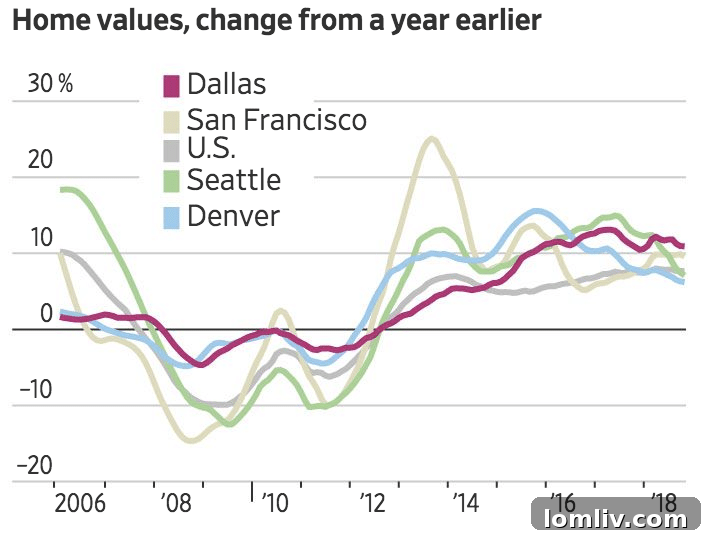 Dallas skyline and suburbs