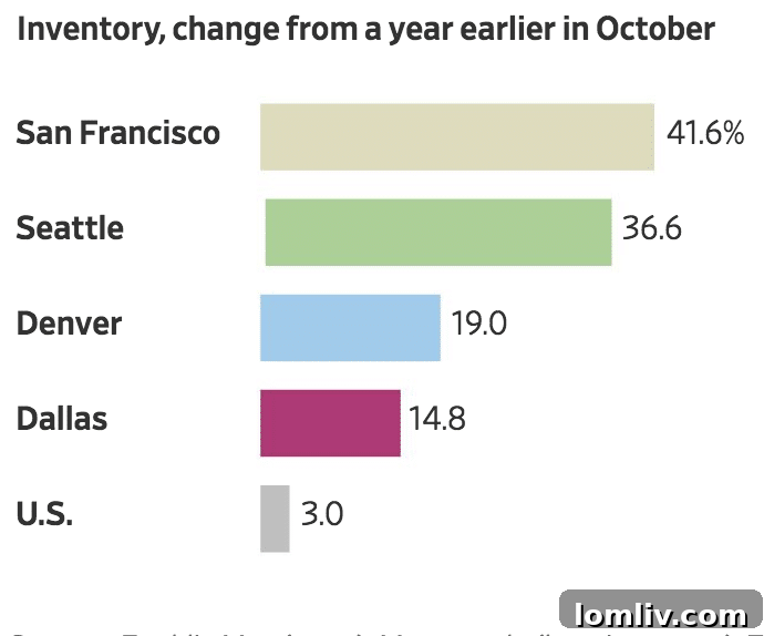 Dallas skyline and suburbs