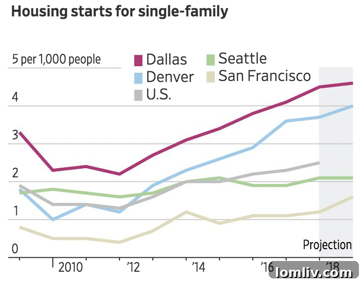 Dallas skyline and suburbs