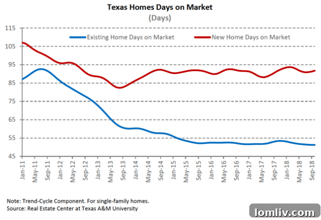 Texas statewide housing report on home sales and inventory