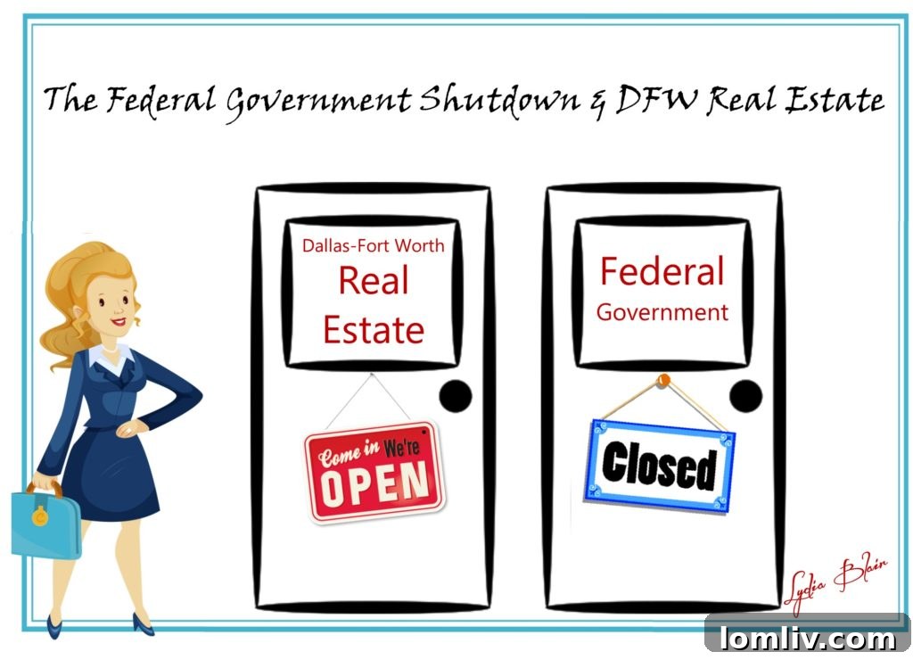 Impact of Government Shutdown on DFW Real Estate Closings