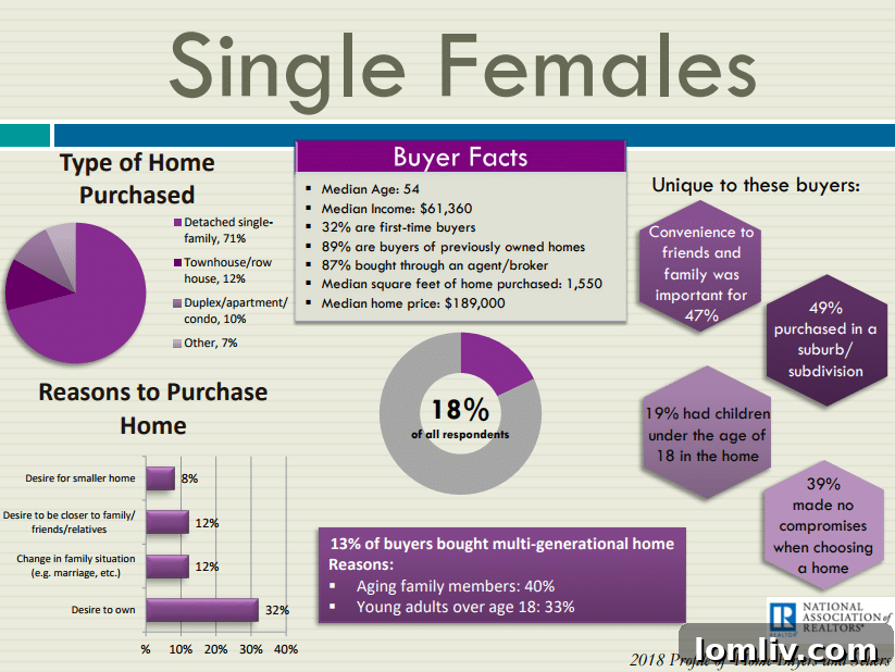Housing Affordability Challenges: First-Time Buyer Struggles