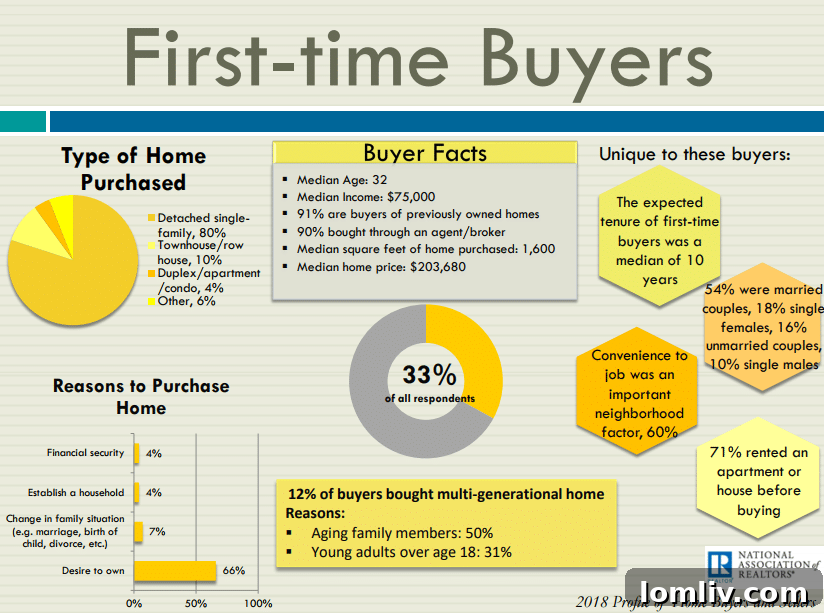 Economic Barriers to Homeownership: Student Loan Debt and Interest Rates