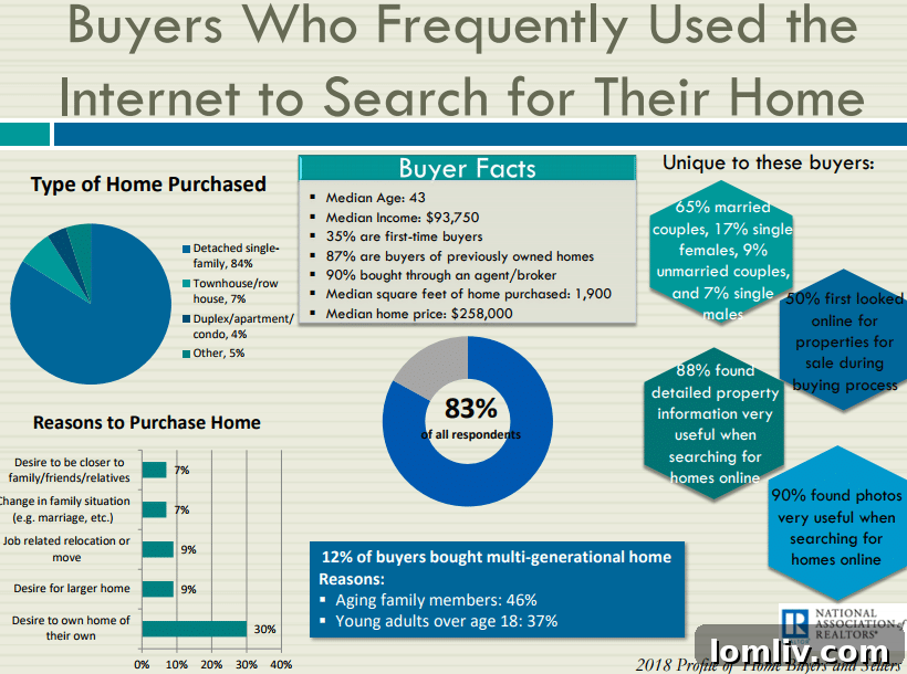 Realtors' Enduring Value: Guiding Buyers Through Complex Transactions