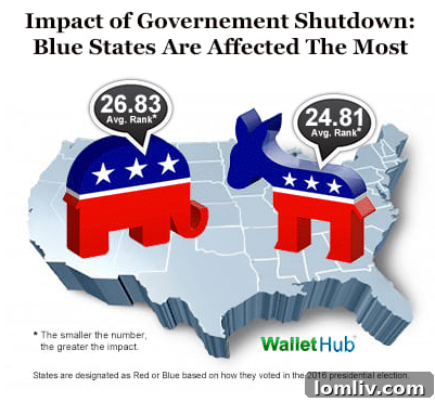Government Shutdown Statistics
