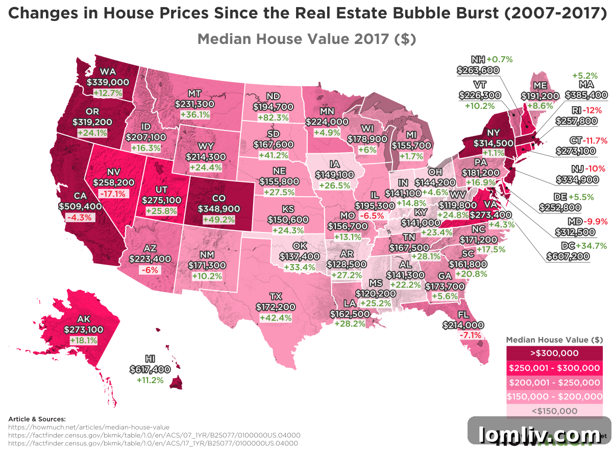 Map showing percentage change in median house values across the US between 2007 and 2017