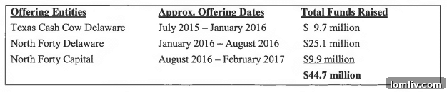 Phillip Carter's alleged fraud led to significant financial losses for investors.