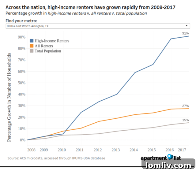 Modern high-rise residential buildings under construction in a vibrant city