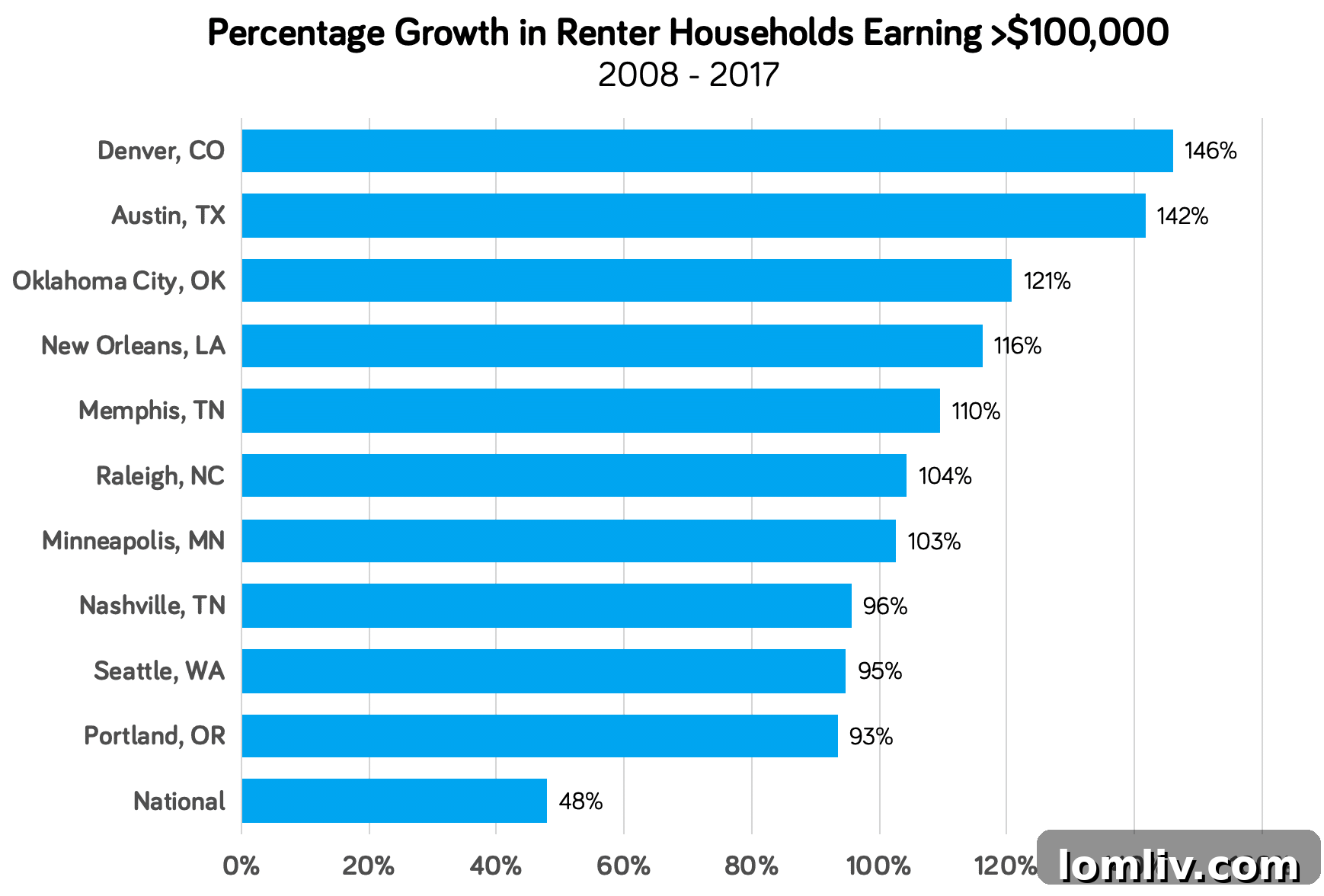 Modern urban landscape with multiple tower cranes indicating ongoing construction