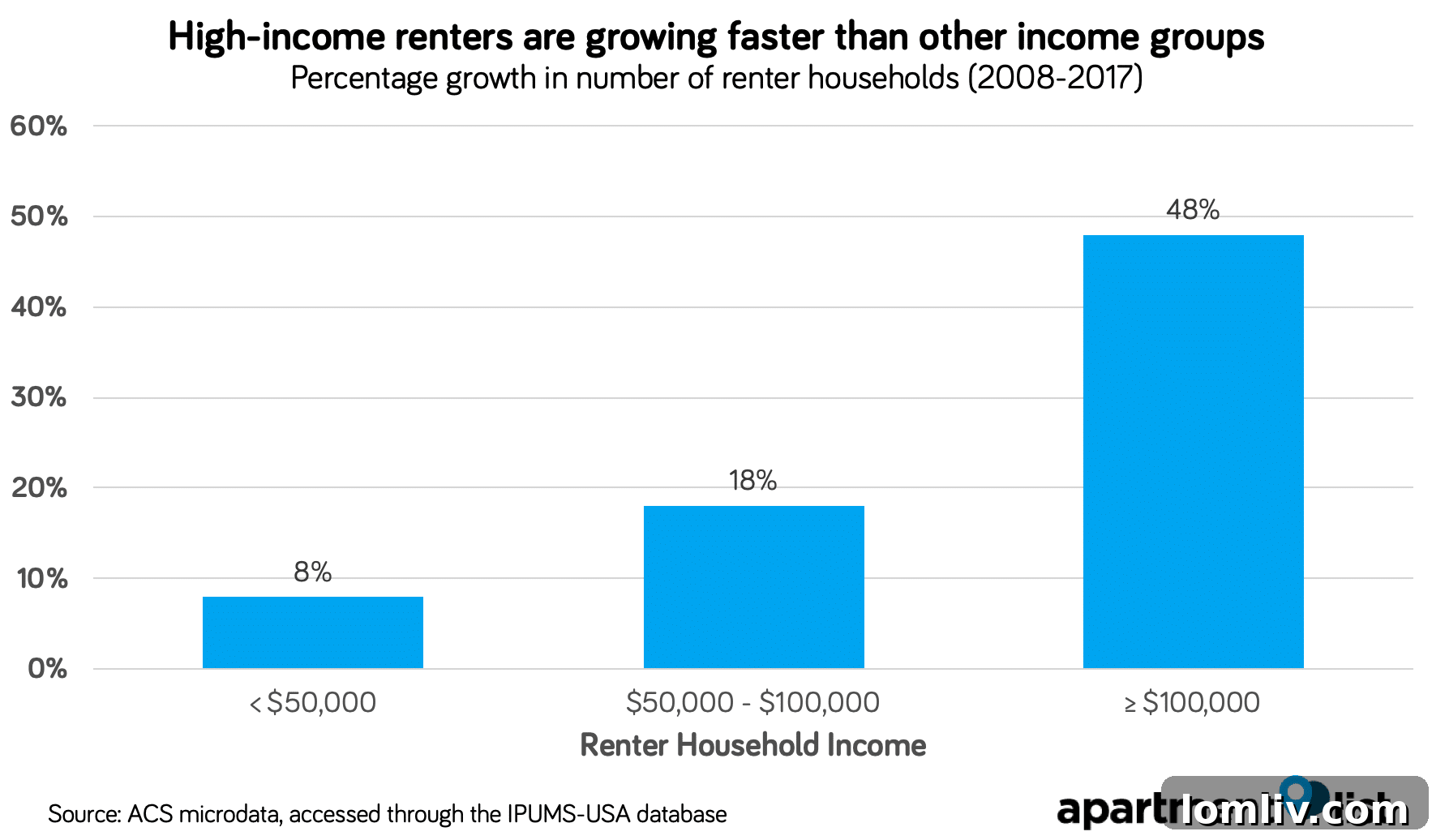 City skyline with cranes and new residential buildings under construction