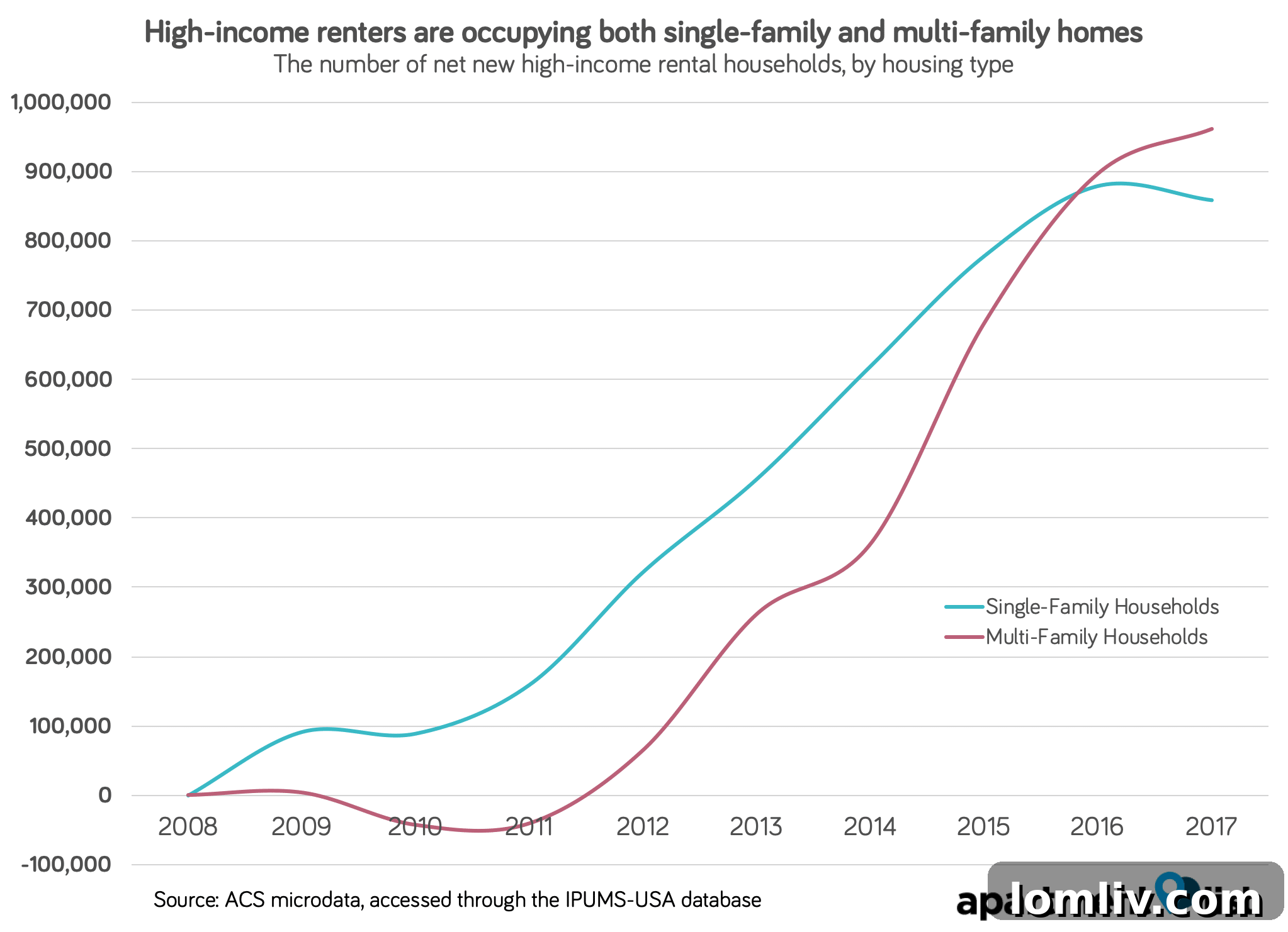 Construction cranes dominate an urban skyline at dusk, highlighting development