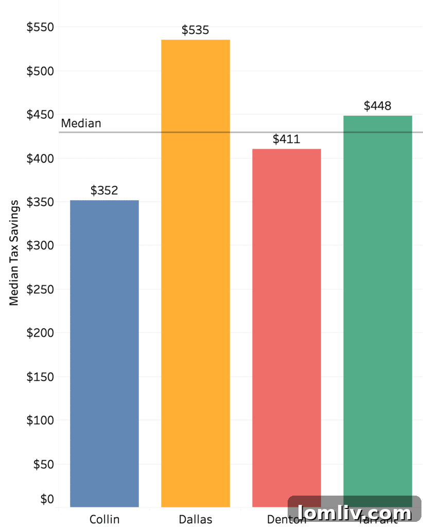PropertyTax.io User-Friendly Dashboard Interface
