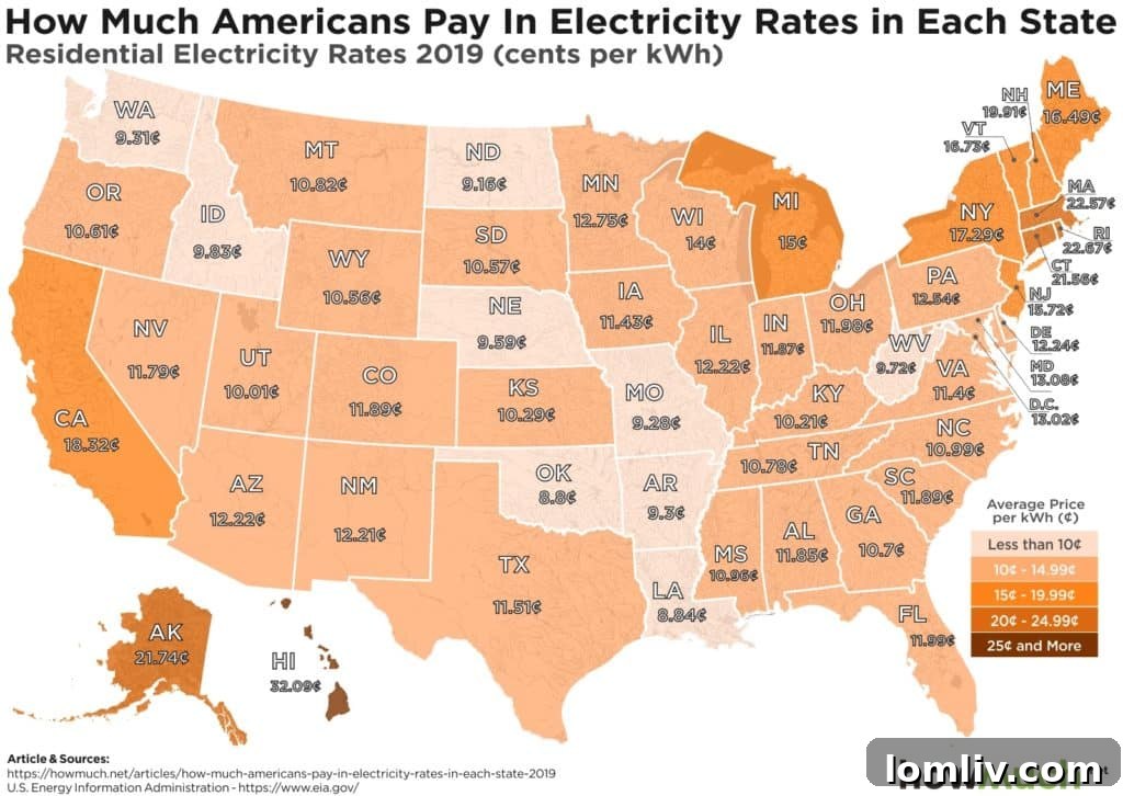 Electricity Rates by State - Residential Comparison