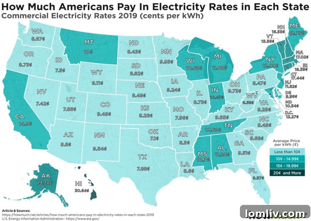 Electricity Rates by State - Residential Heat Map