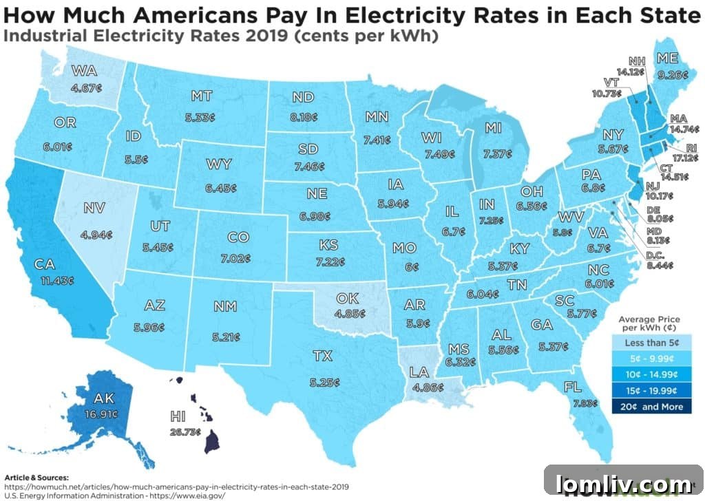 Electricity Rates by State - Detailed Residential Breakdown