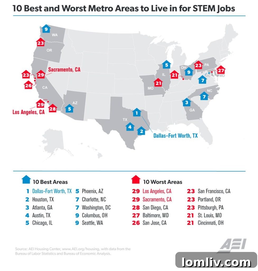 Top Metro Areas for STEM Jobs