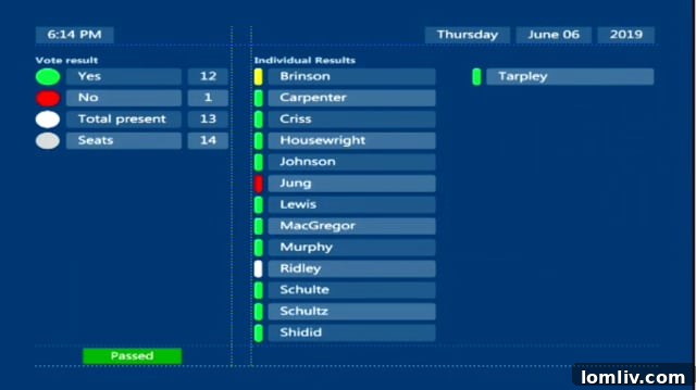 Community members and developers at a Dallas City Plan Commission meeting, demonstrating widespread support for the new urban development proposal