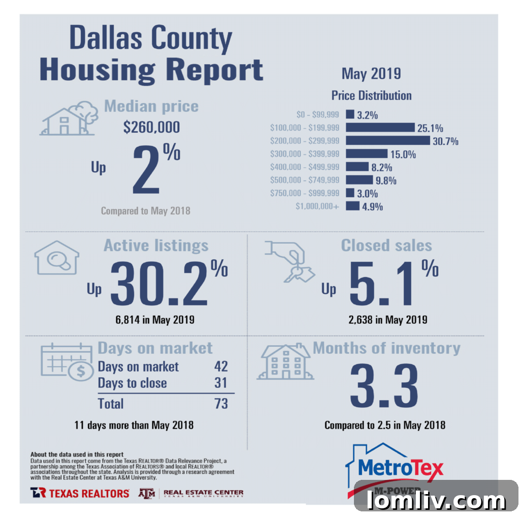 Exterior view of a well-maintained traditional 1977 home in White Rock Hills, East Dallas