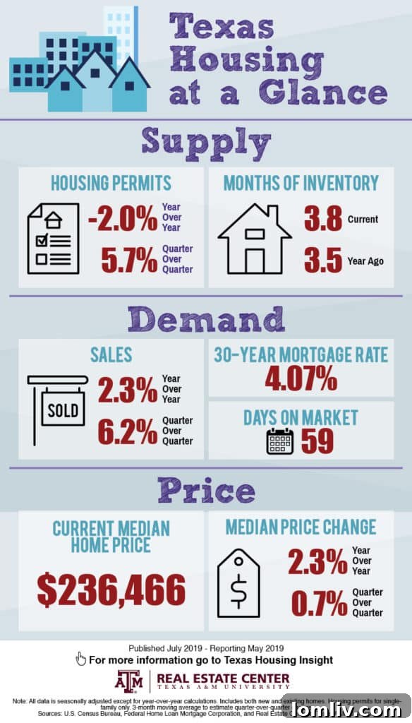 texasstatsrr68-584x1024