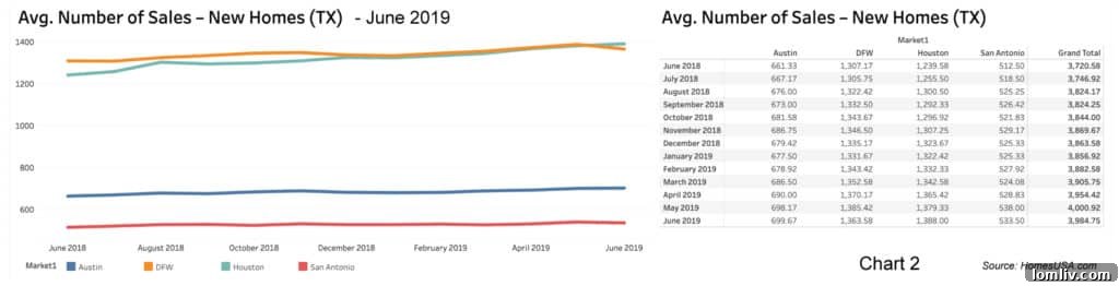 Close-up of a finger pressing a computer keyboard key, symbolizing real estate transactions and market data.