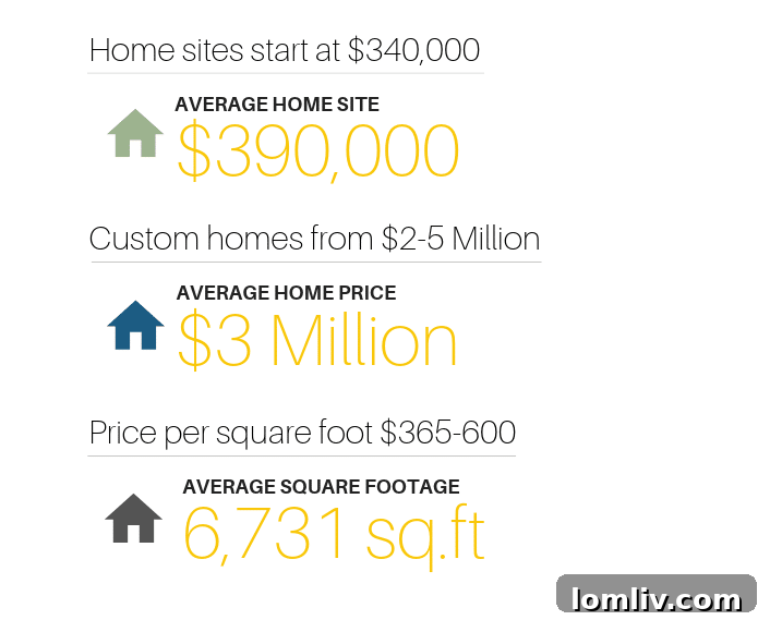 Interior design of a luxury home in Enchanted Hill