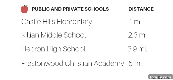 Modern school building in a suburban setting