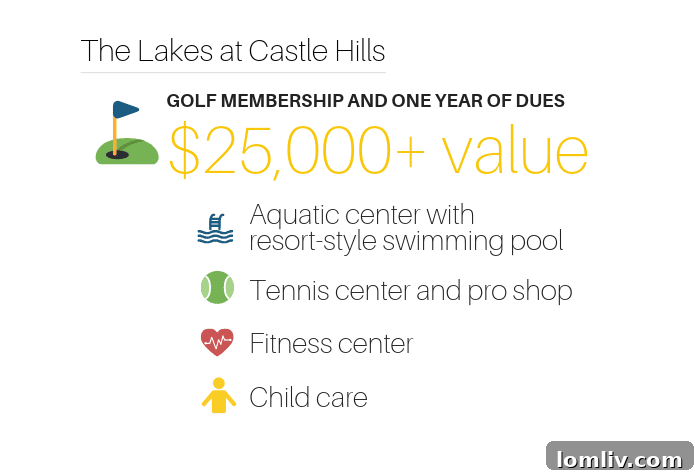 Aerial view of a luxury residential community