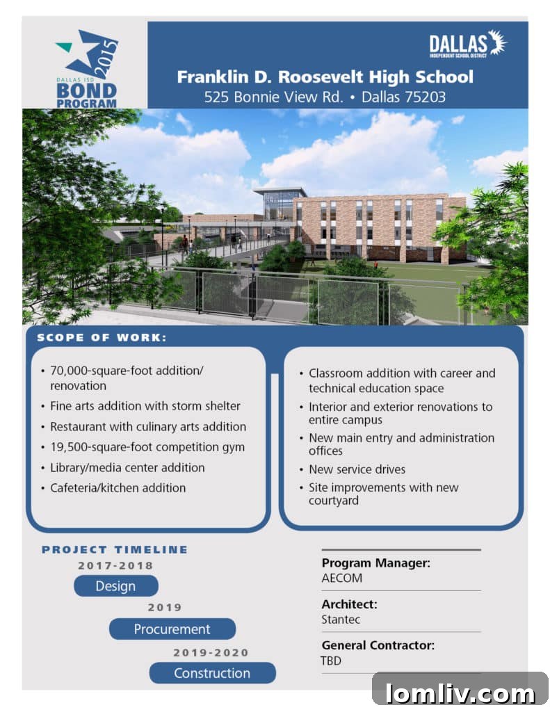 Roosevelt High Breaks Ground on Modernization Project This Month 3 Roosevelt High Project Details