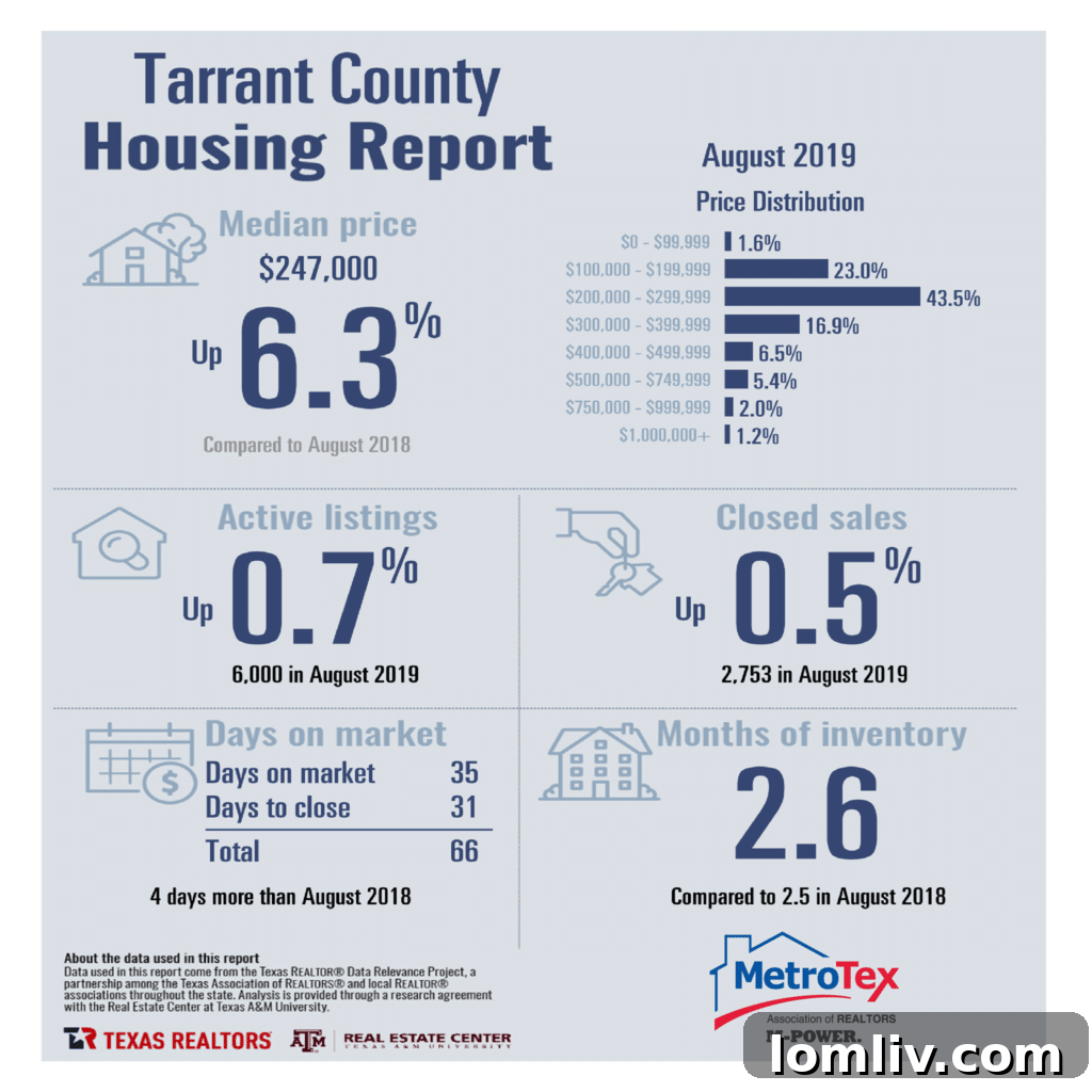 Chart detailing mortgage applications for home purchases and refinancing showing continued rise.