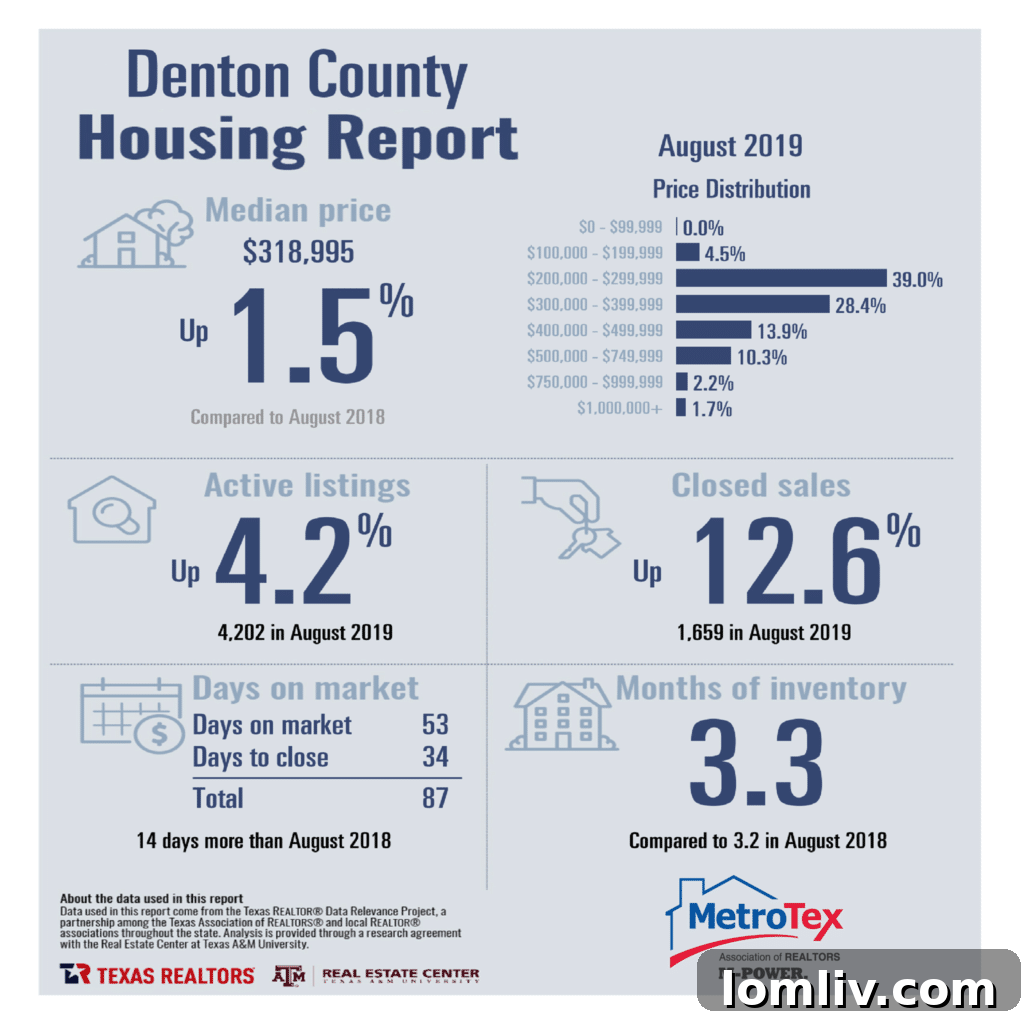 Visual representation of home price appreciation continuing to outpace wage growth.