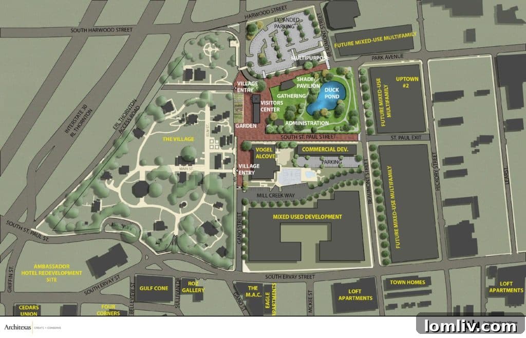 Dallas Heritage Village Master Plan