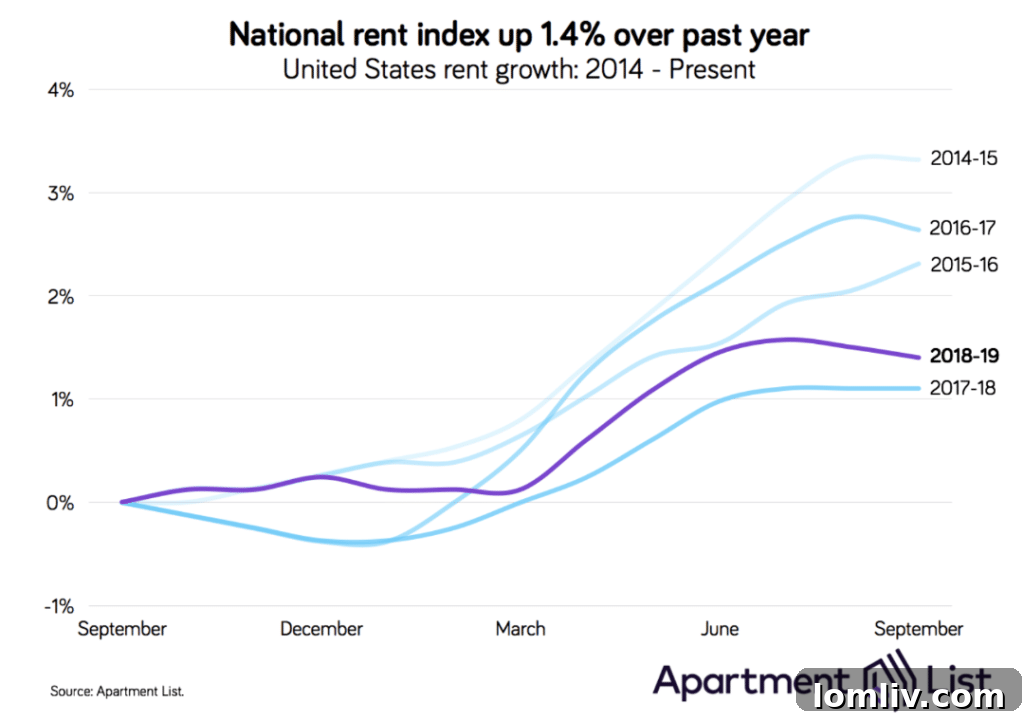 Dallas Rents Take a Monthly Dip, But Yearly Gains Persist 2 Panoramic view of the Dallas skyline at dusk, showcasing modern architecture and urban development, symbolizing the dynamic real estate market.