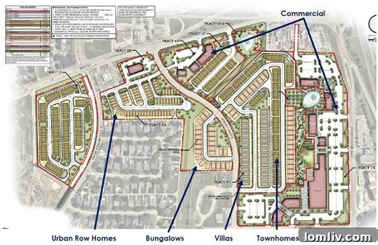 Dallas Rents Take a Monthly Dip, But Yearly Gains Persist 4 An artistic rendering of the Iron Horse Village, showing modern single-family homes, green spaces, and commercial areas, set against a clear sky.