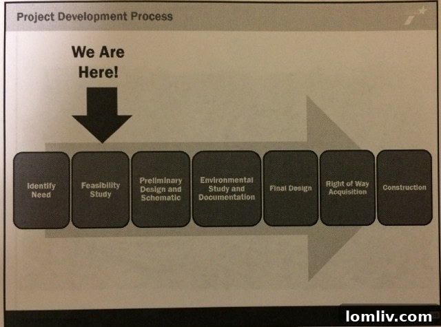 Dallas I-345 Highway Redevelopment Plans