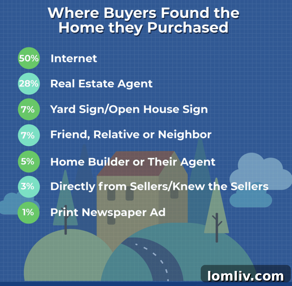 The Digital Transformation of Real Estate Marketing