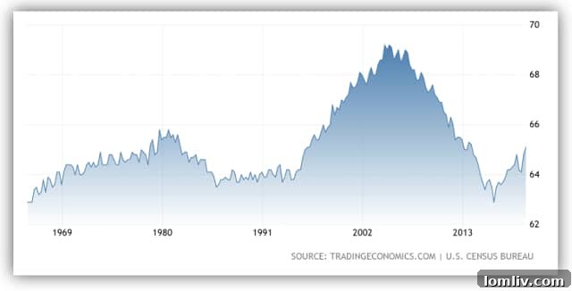 Historic-Homeownership-Rates-US-Texas