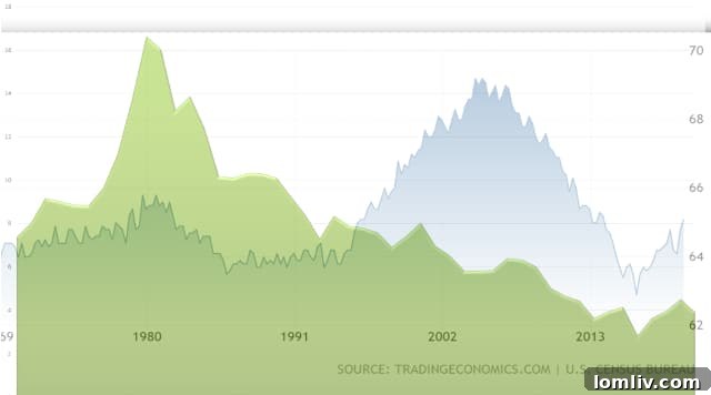 Homeownership-Rates-vs-Mortgage-Rates