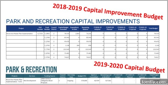 Reverchon Park Bleachers in Disrepair - Public Funding Mismanagement?