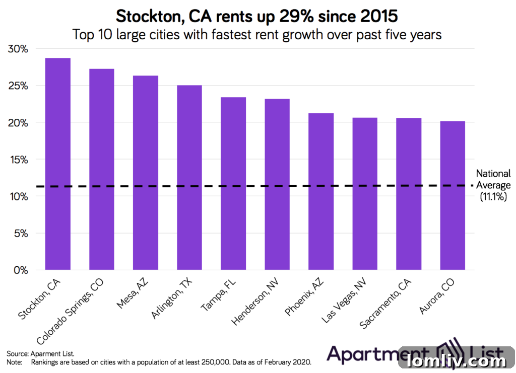 Photo-credit-East-Quarter-Dallas-Edited