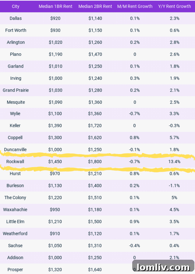 Photo-credit-East-Quarter-Dallas-Edited