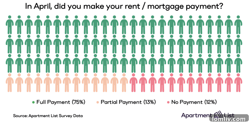 April-Housing-Payment-People-Chart-Economic-Impact-1024x504