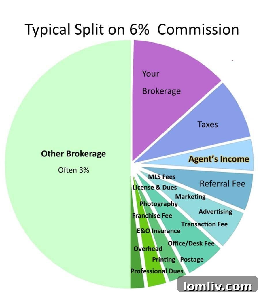Agent-Commissions-1024x604