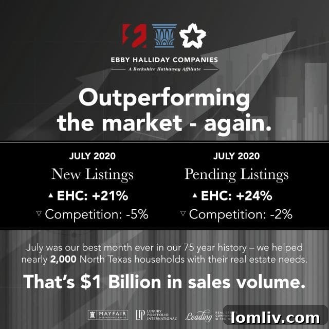 Ebby Halliday Companies agents celebrating record-breaking sales and market outperformance in North Texas