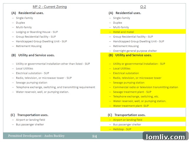 Proposed deed restrictions for O-2 zoning in Oak Lawn