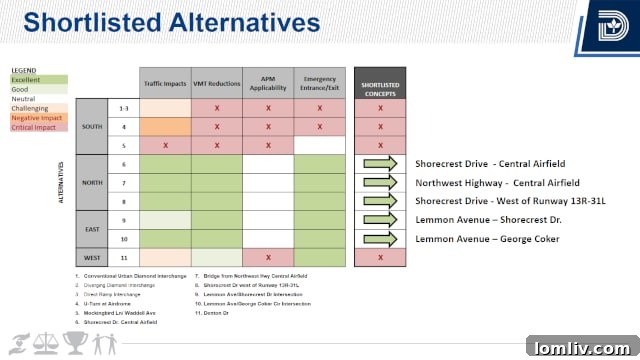 Love Field Access Options